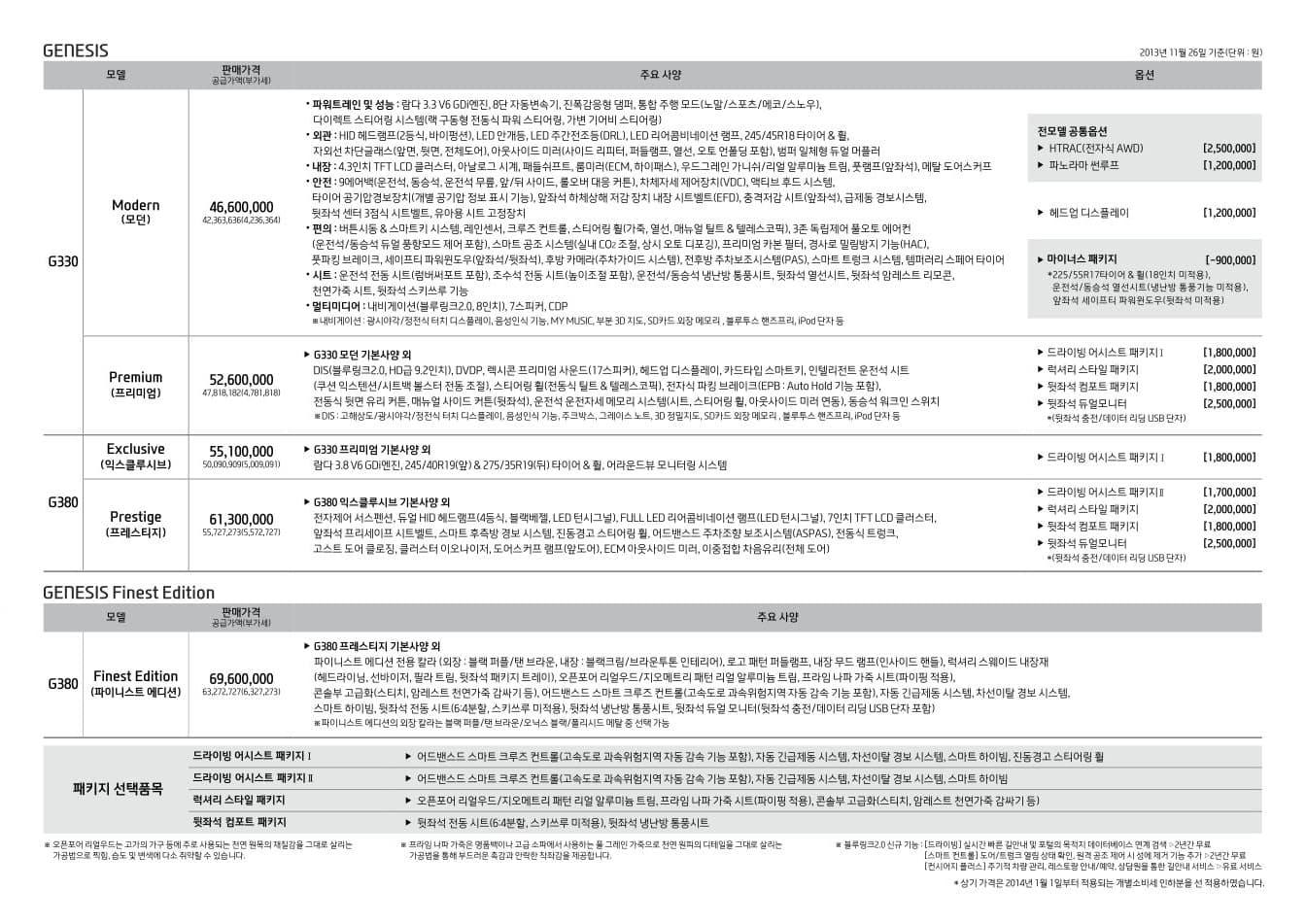 2013_Genesis_DH_pricelist