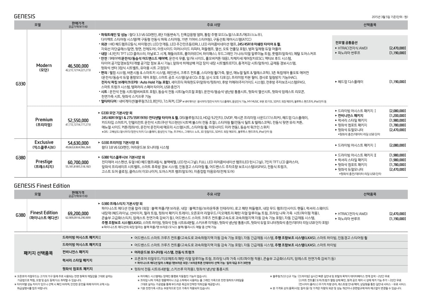 2015_Genesis_DH_pricelist