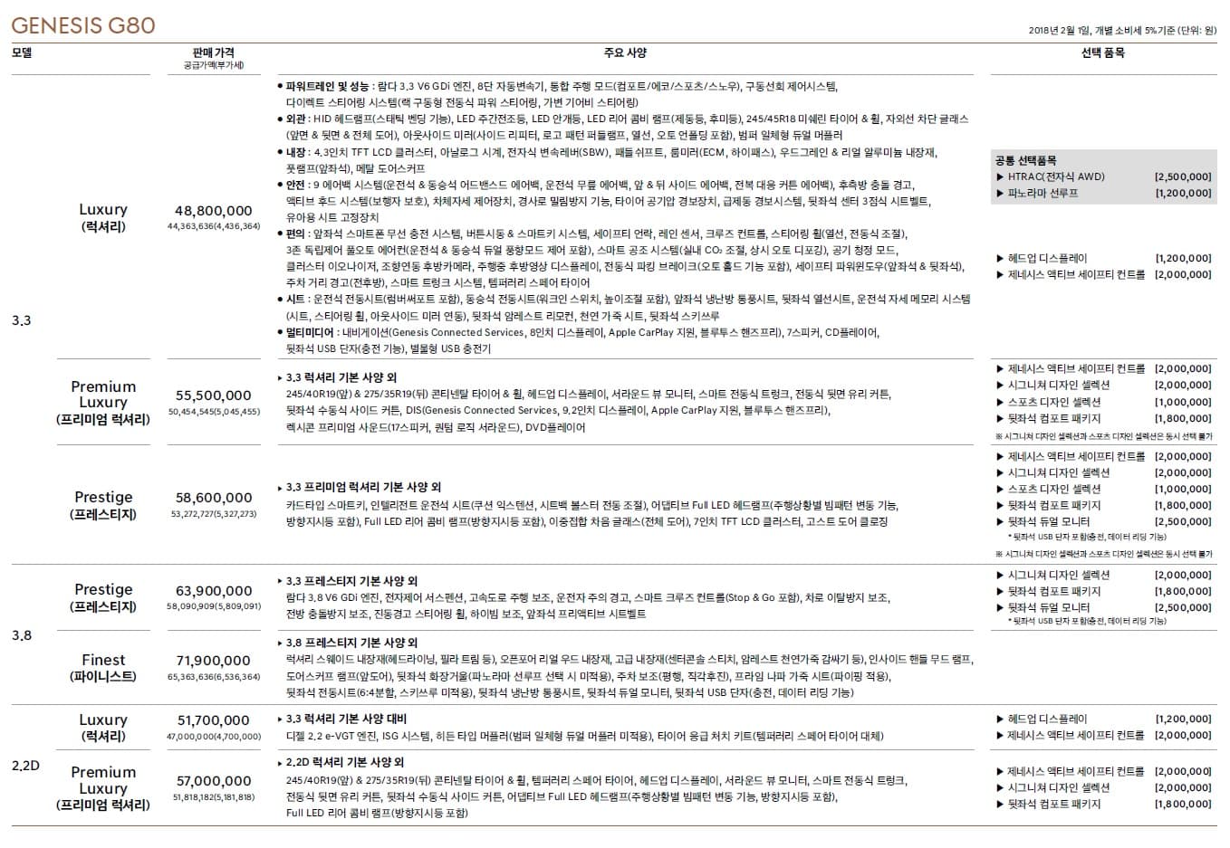 2018_Genesis_G80_pricelist