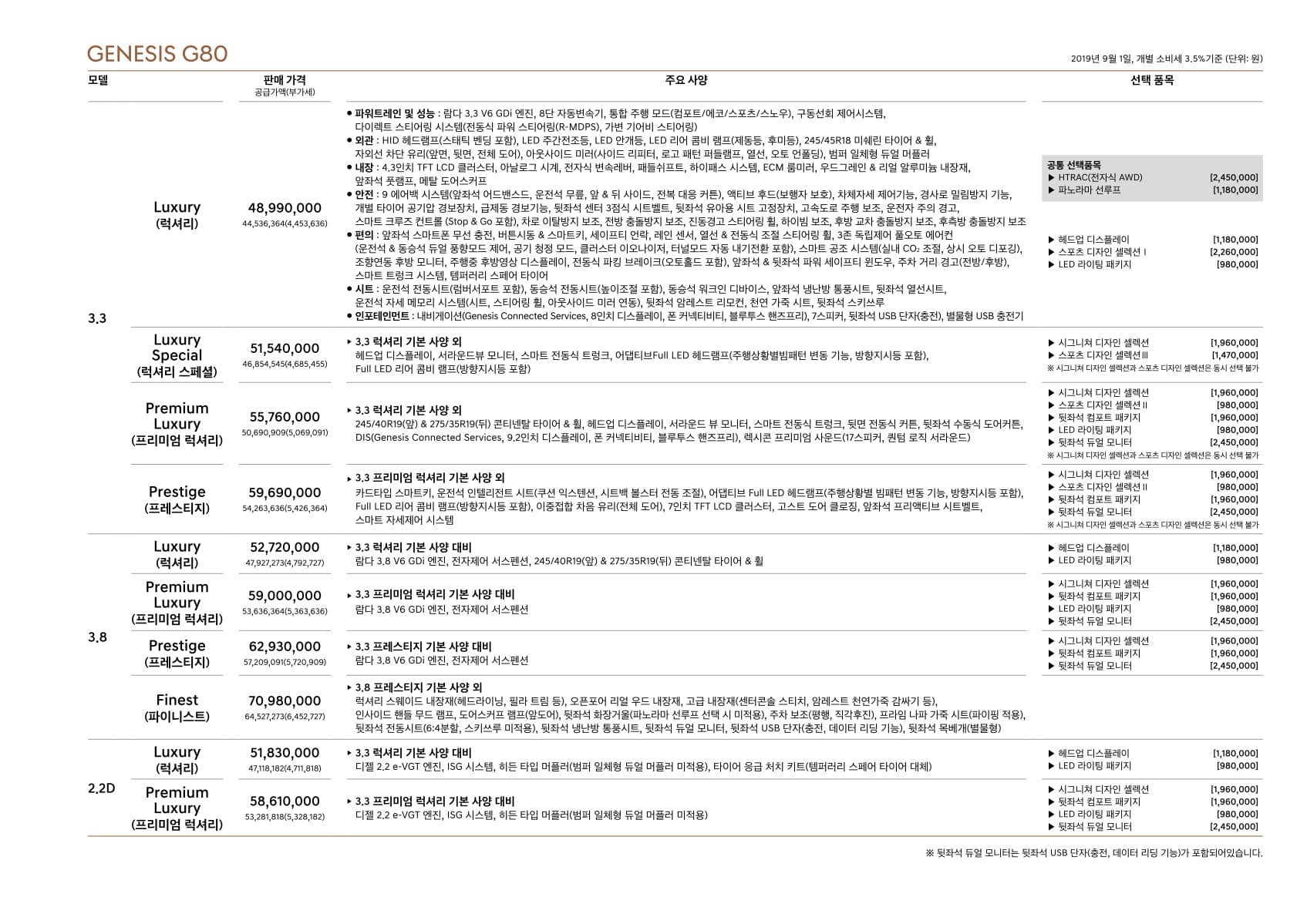 2019_Genesis_G80_pricelist