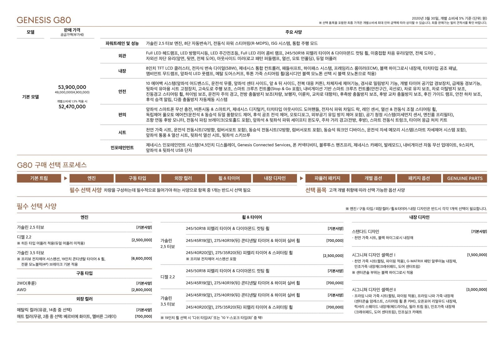 2020_G80_pricelist