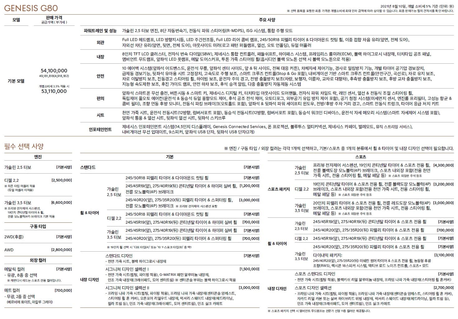 2021_G80_pricelist