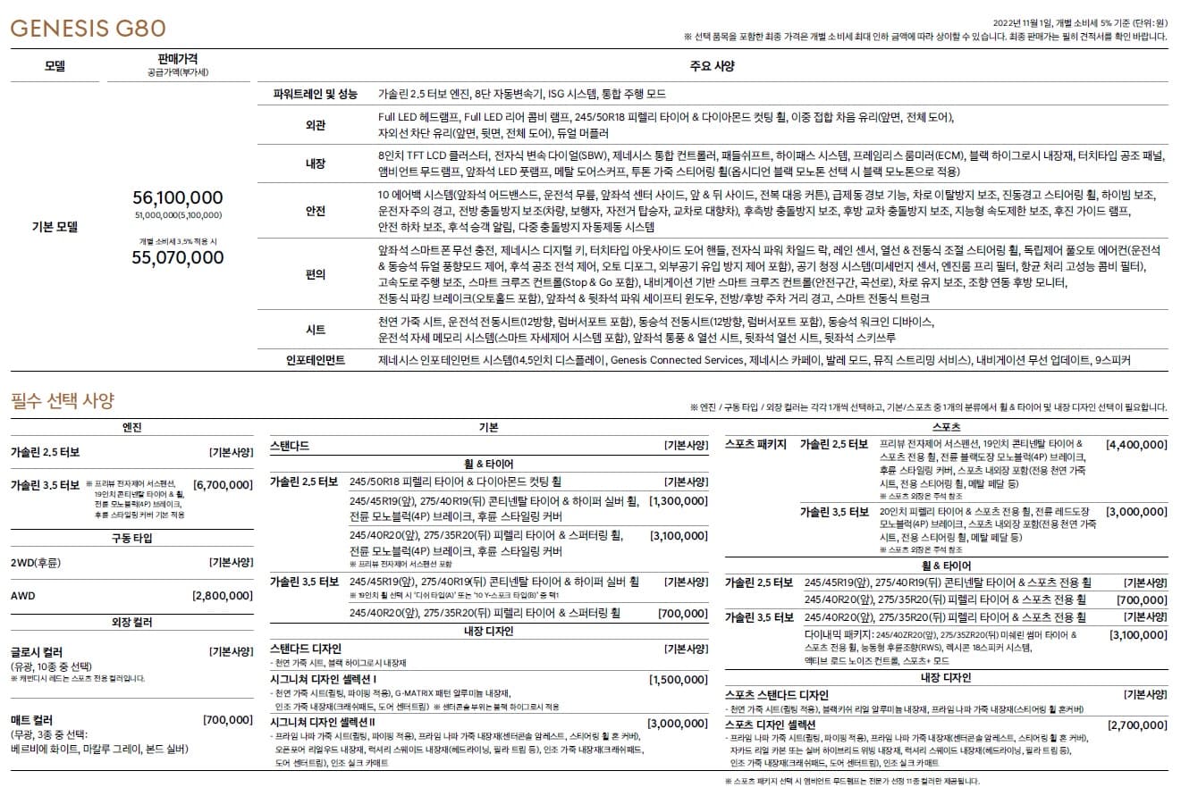 2022_G80_pricelist