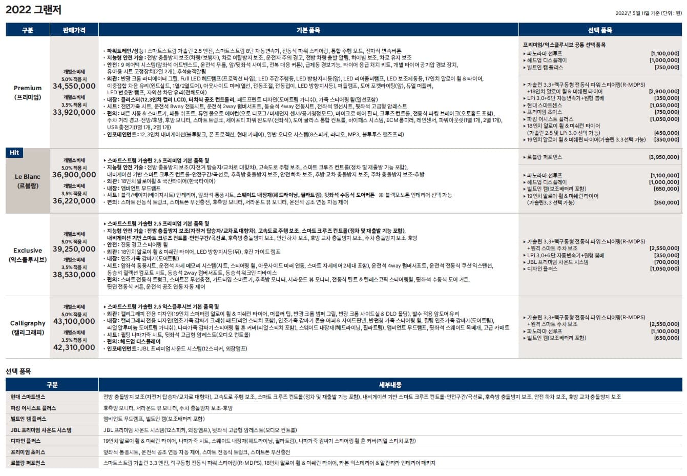 2022_Ig_Pristlist 휘발유 가격표