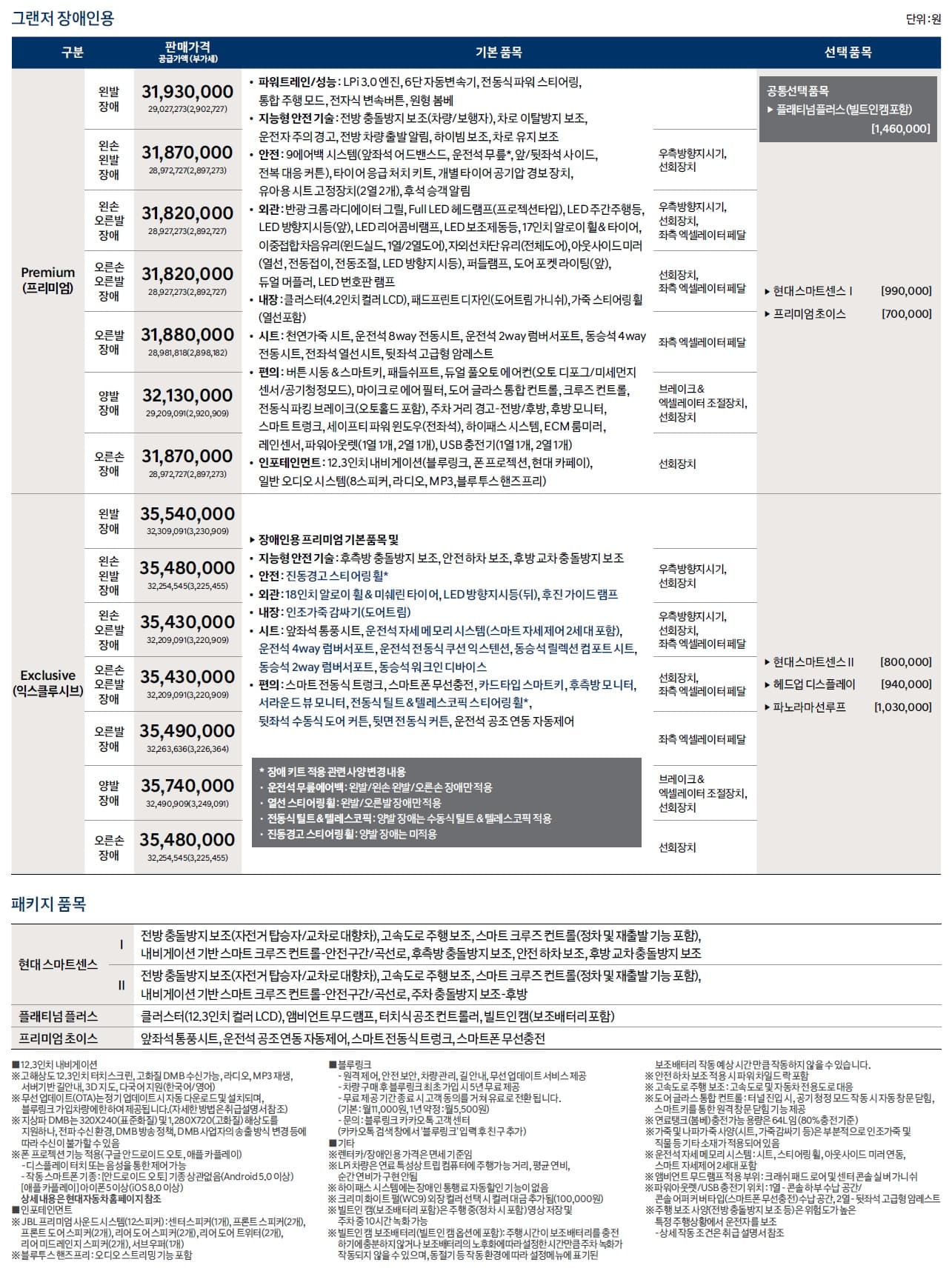 2022_Ig_Pristlist2