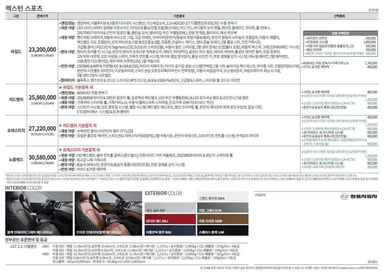 rexton_sport_2018_pricelist