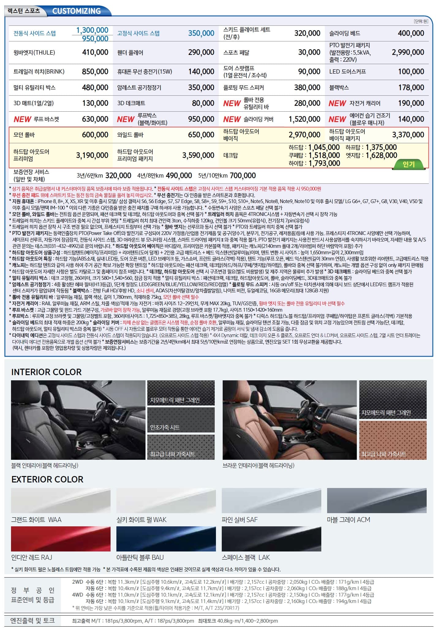 rexton_sport_2020_pricelist