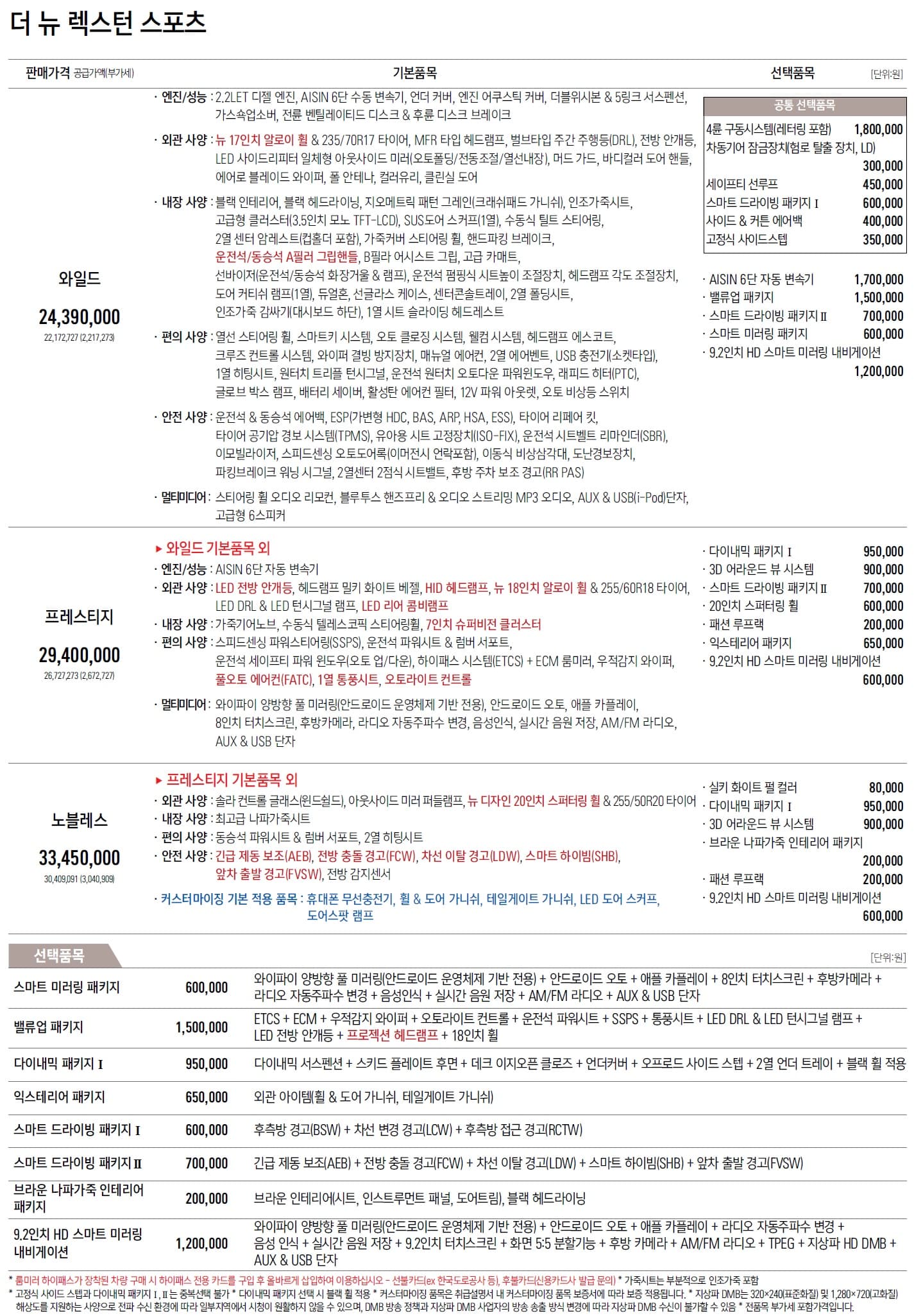 rexton_sport_2021_pricelist