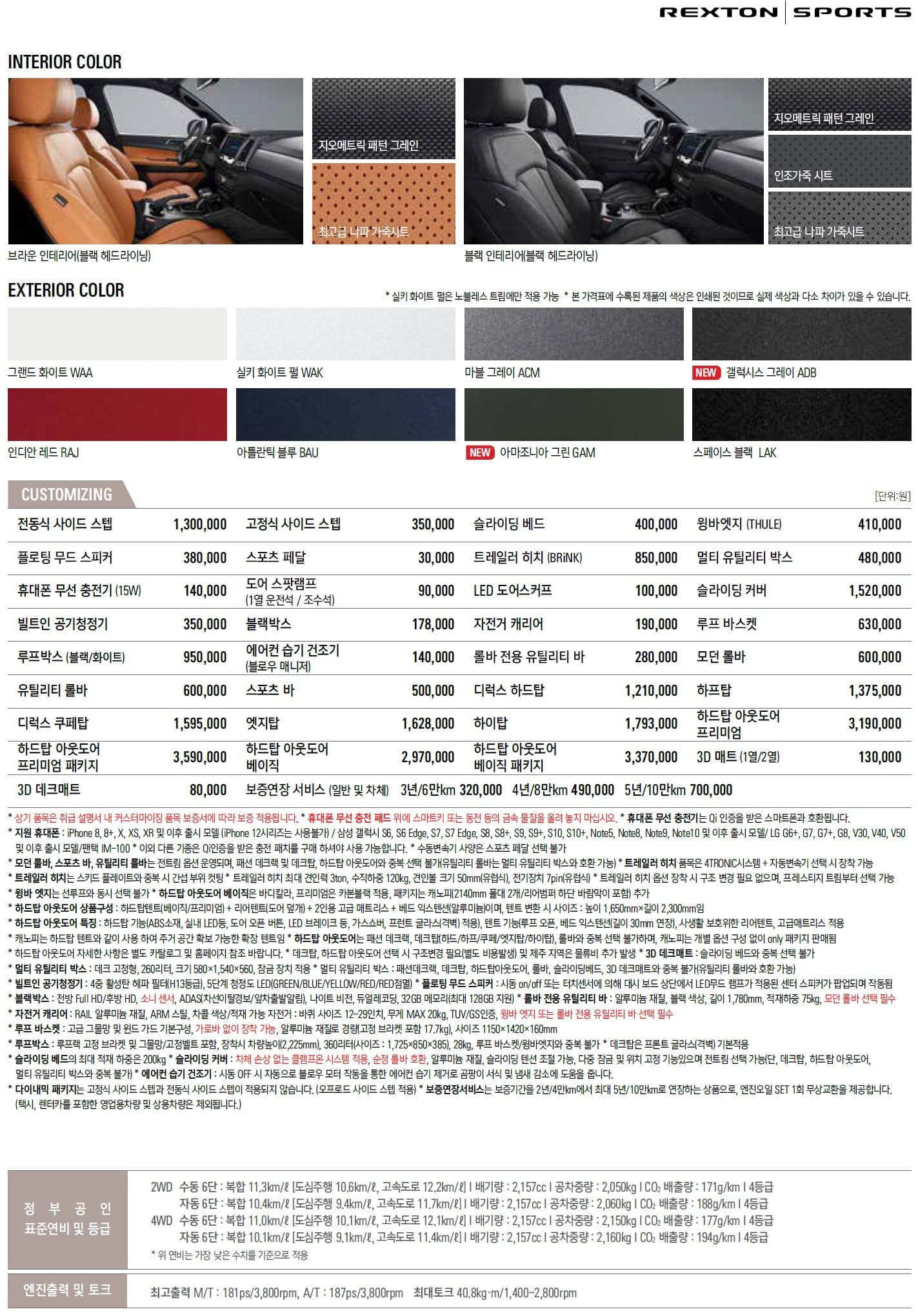 rexton_sport_2021_pricelist