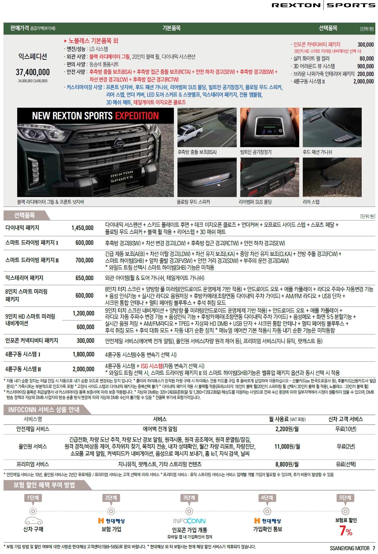 rexton_sport_2022_pricelist