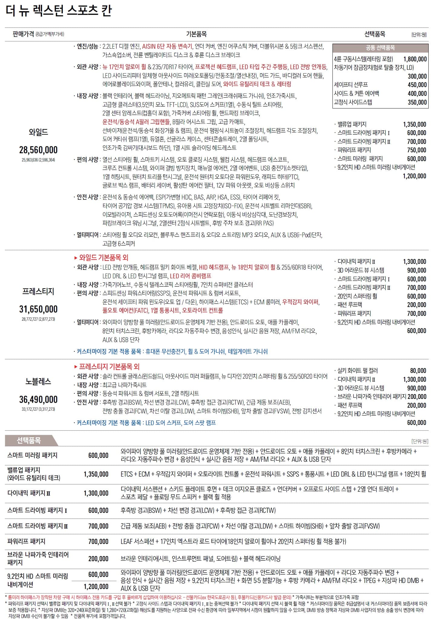rexton_khan_pricelist_2021