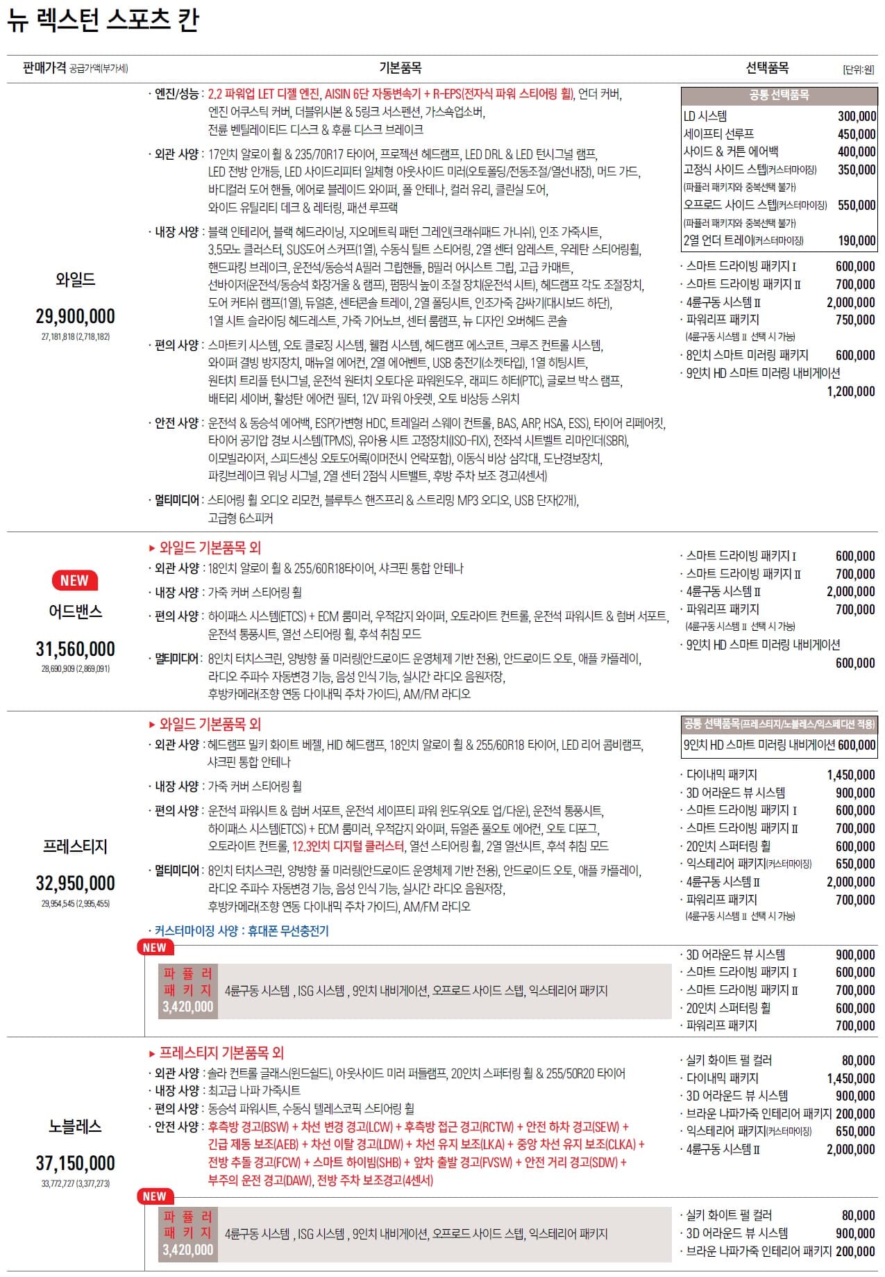 rexton_khan_pricelist_2022