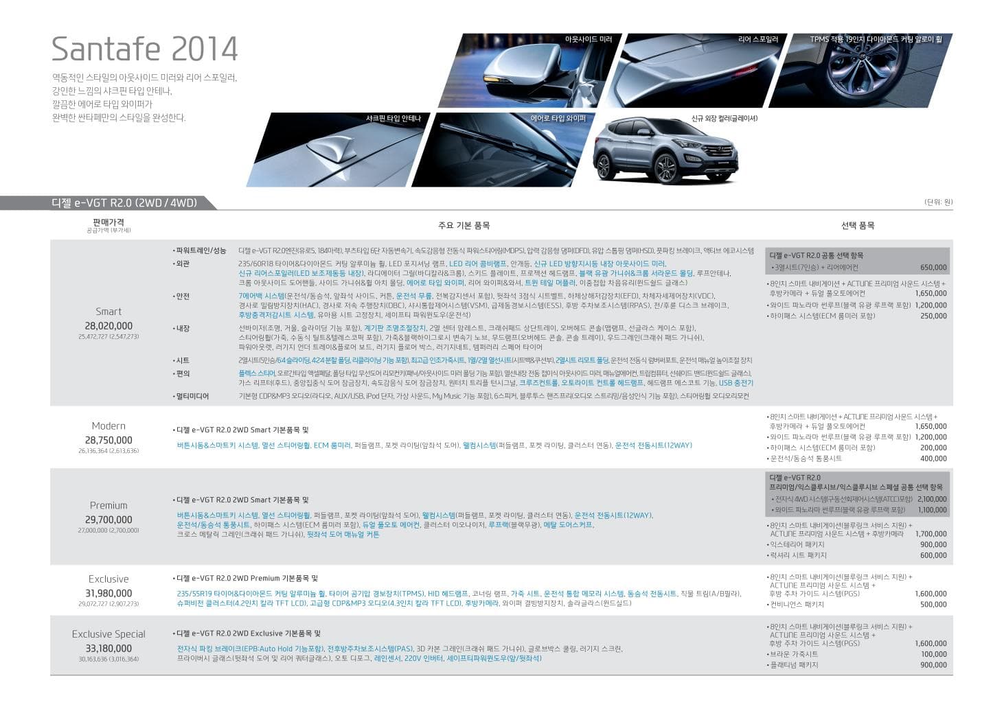 2014_Santafe_Pristlist