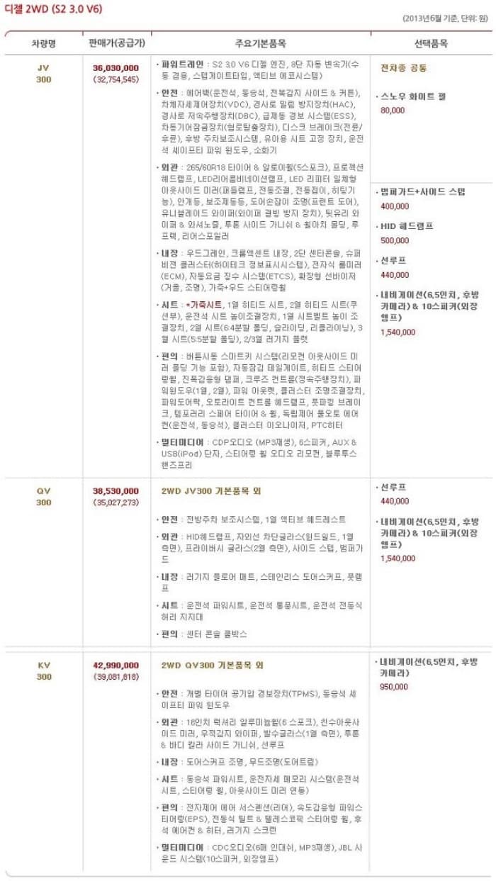 2013-mohave-price-2륜