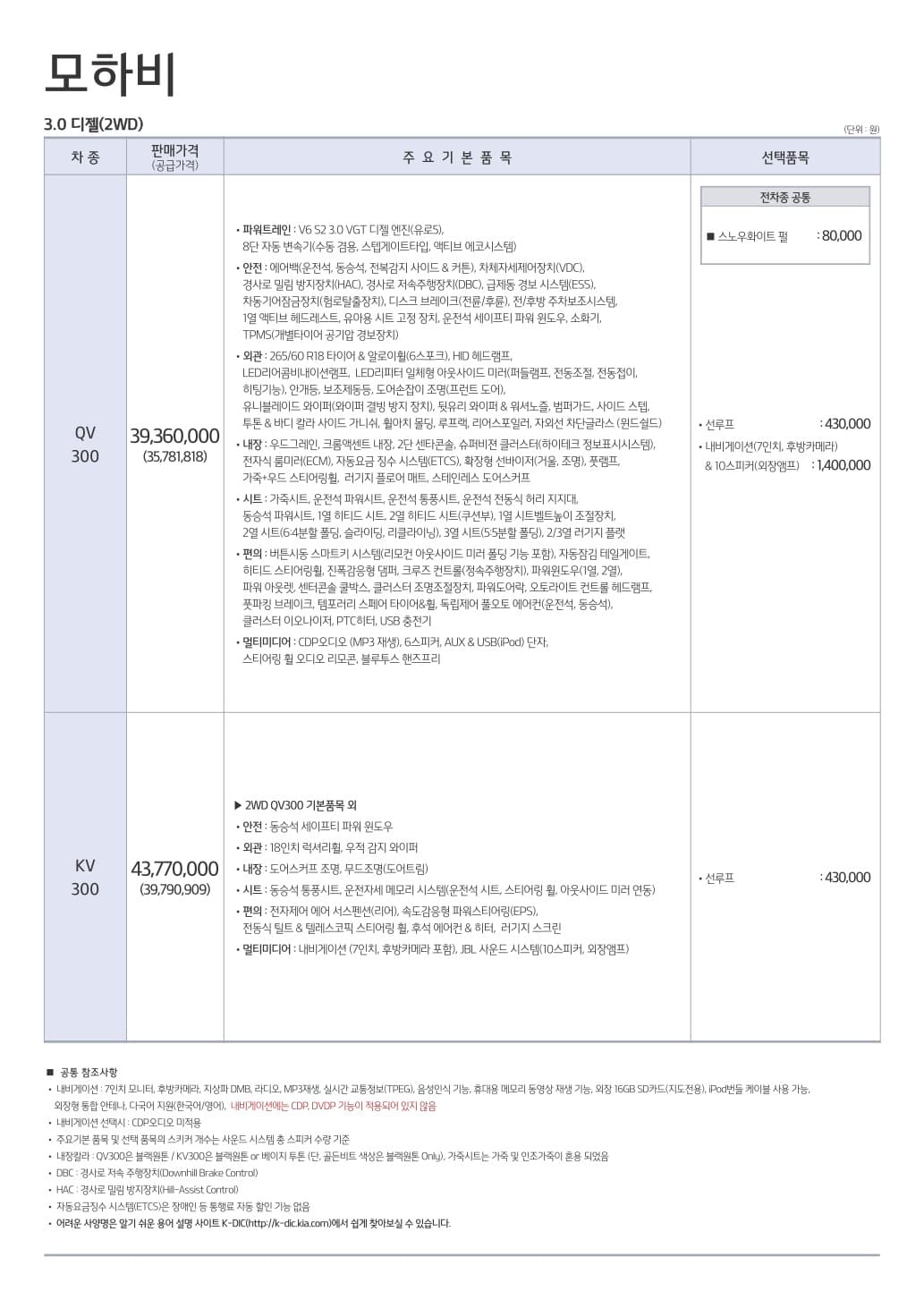2014-mohave-price-2륜