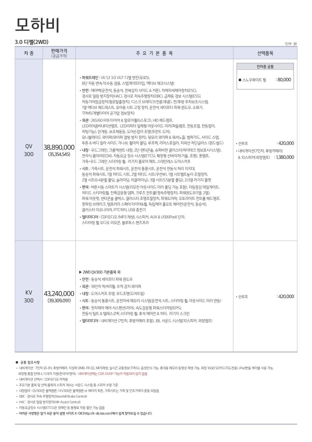 2015-mohave-price-2륜