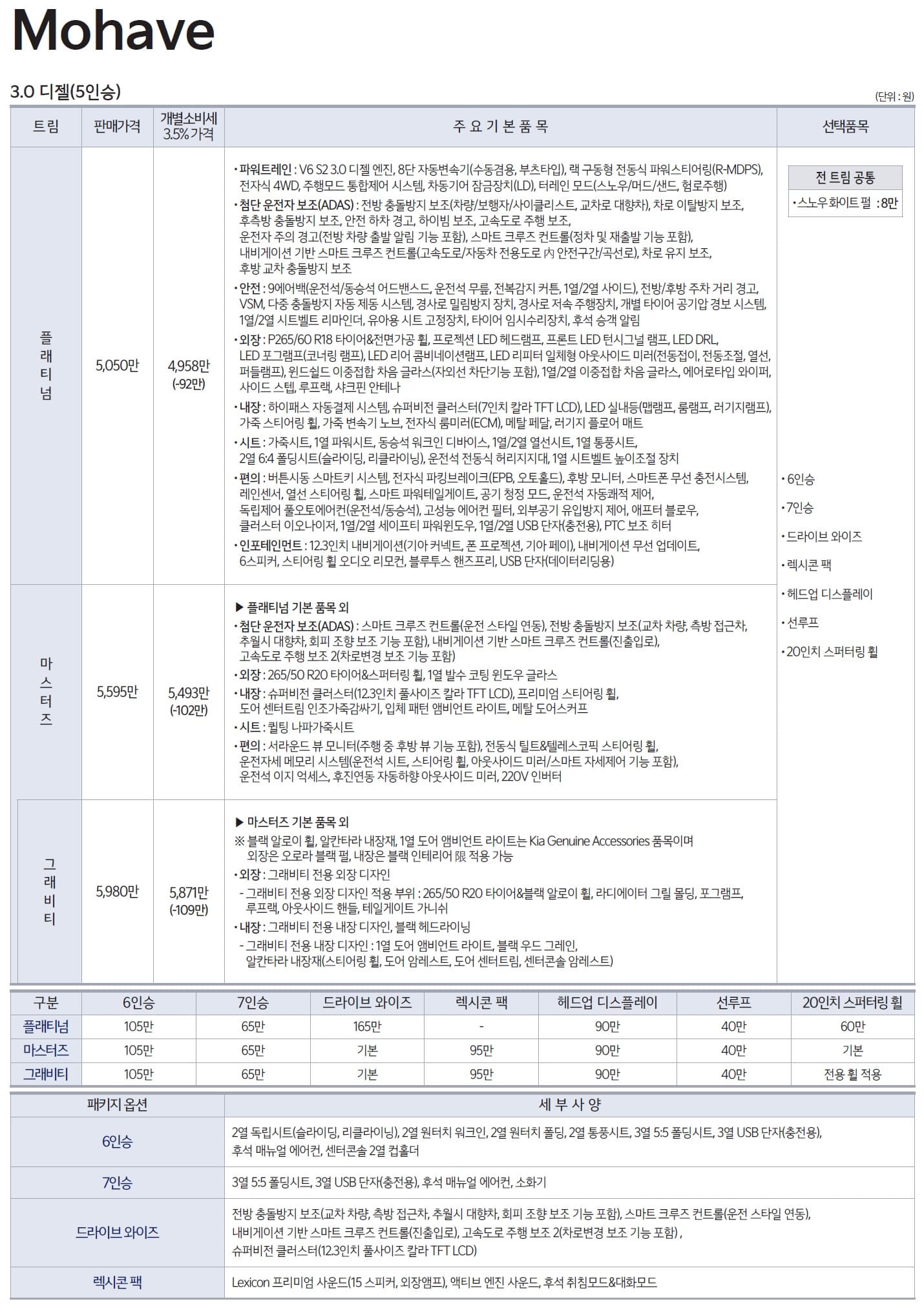 2022-mohave-pricelist