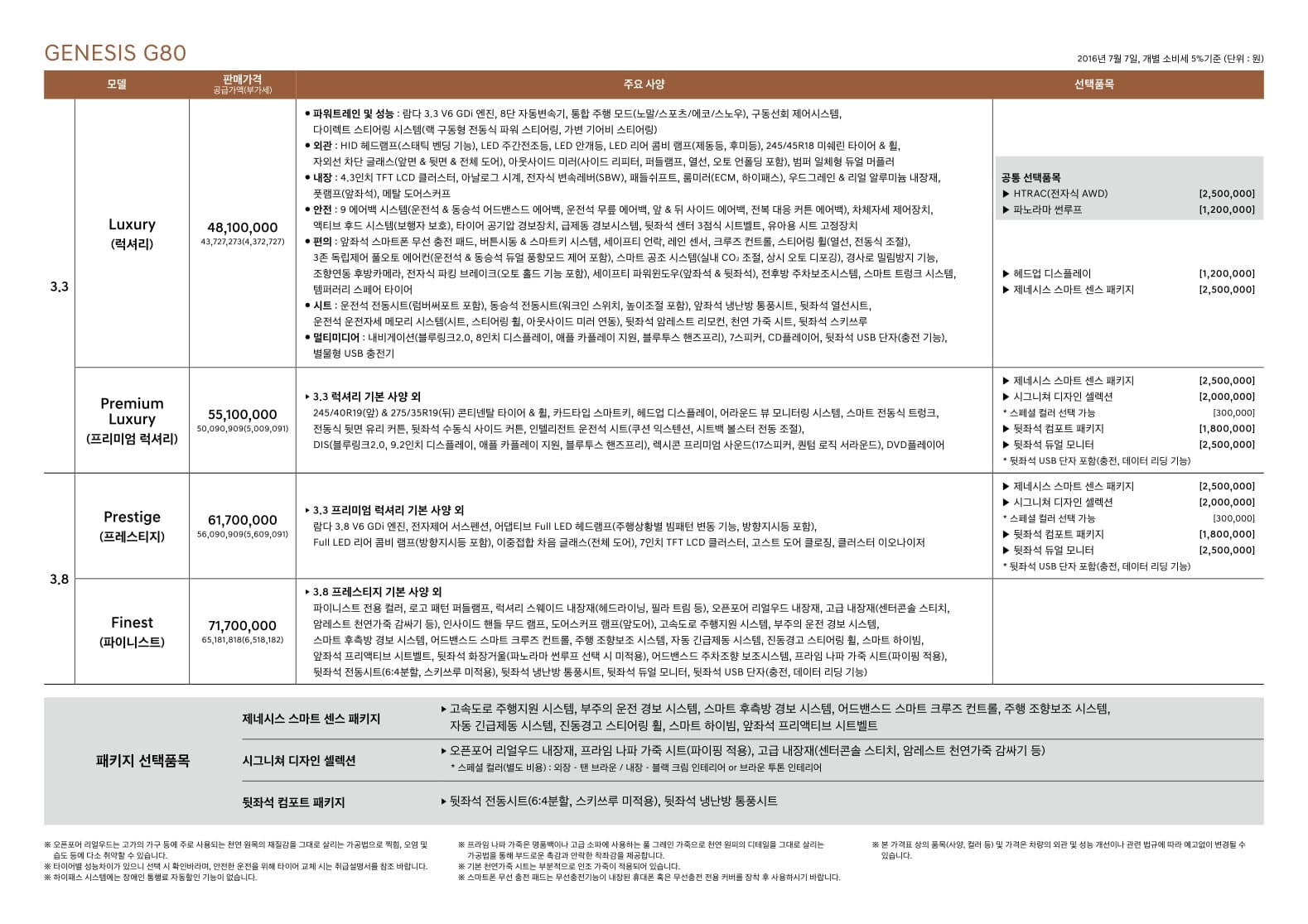 2016_Genesis_G80_pricelist